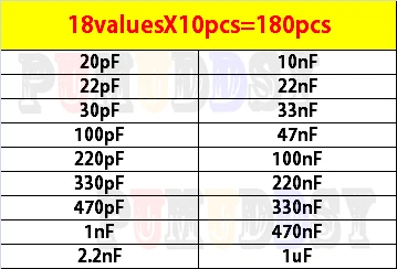18ValuesX10pcs=180pcs 20PF-105(1UF) Mono Monolitické Keramické Kondenzátory 50 Komponent Diy Balík Nový, Originálny3